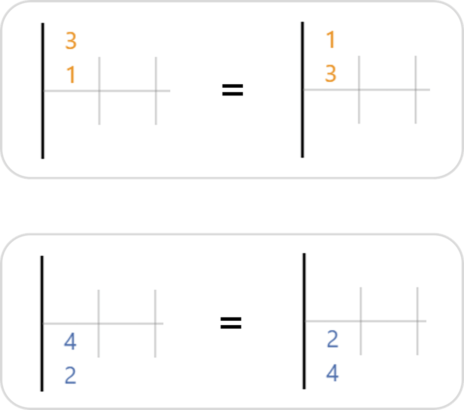 Equivalent notations 2