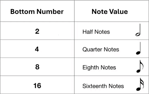 Bottom number meaning