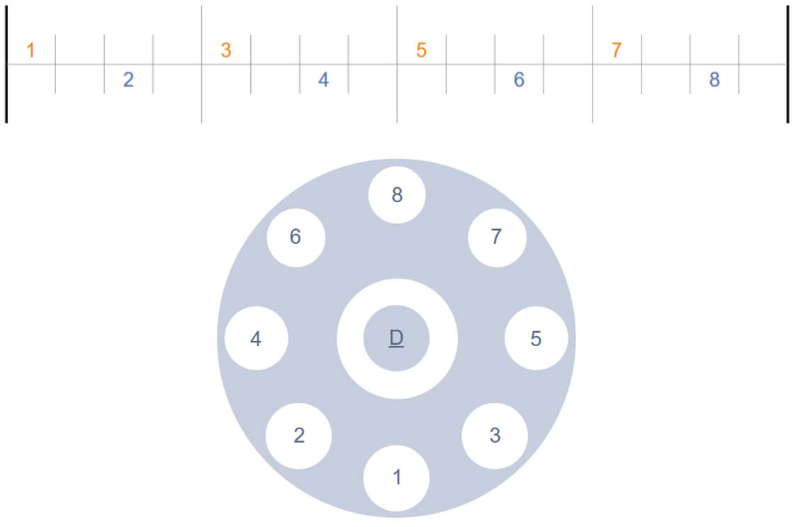 Tonefields notation