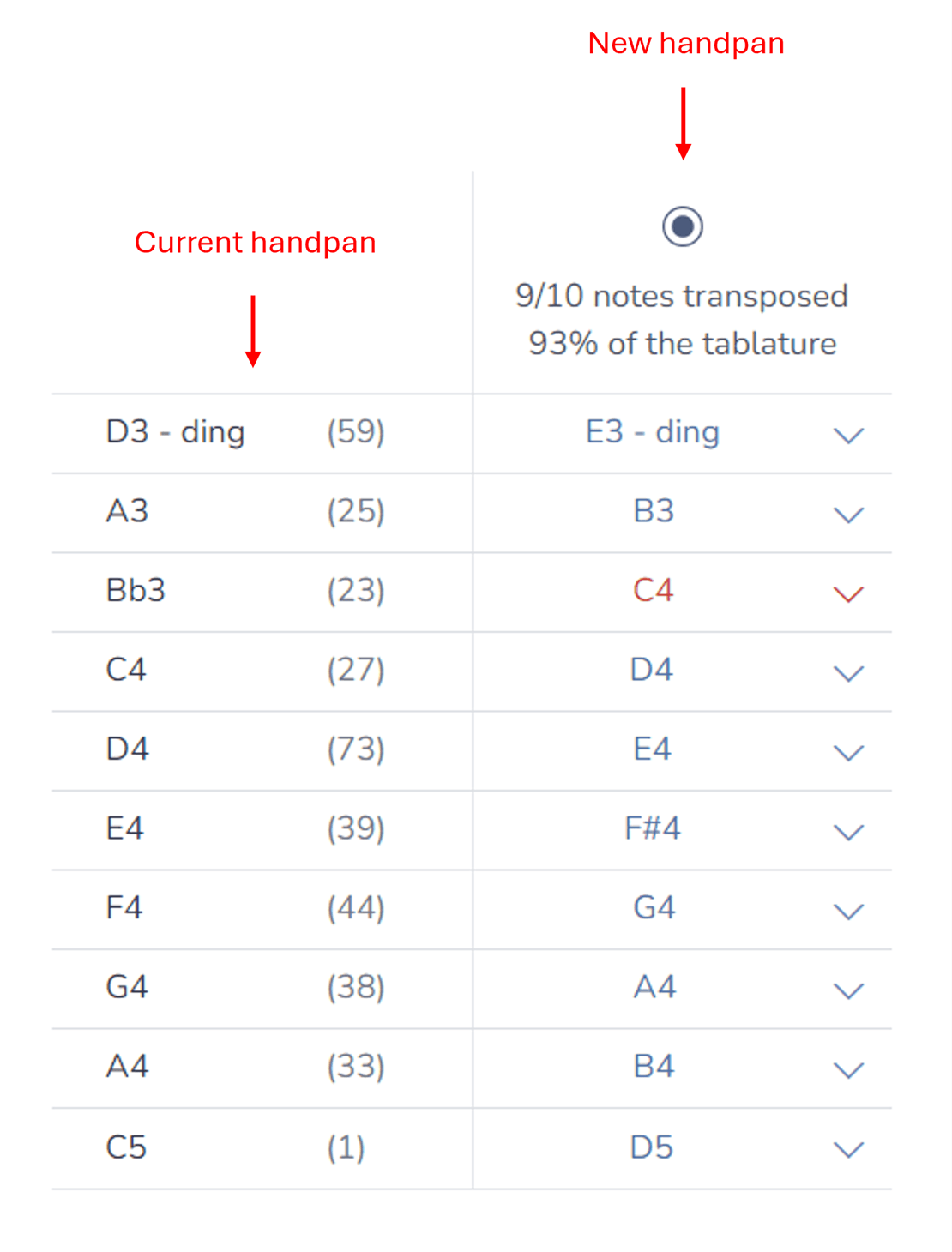 Transposition table