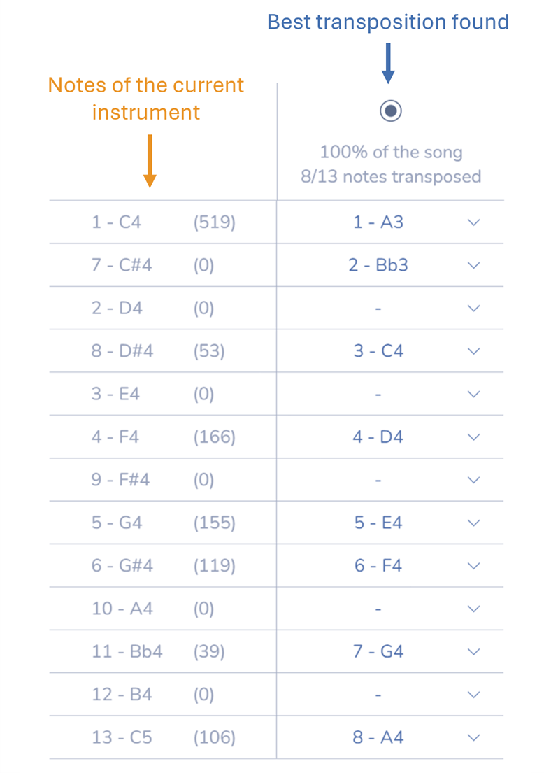 Transposition table