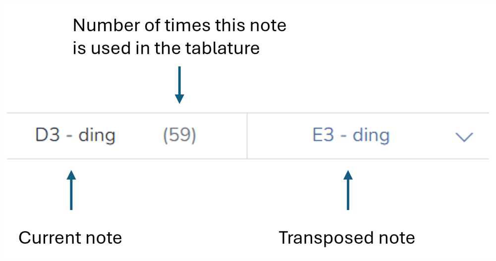 First line of the table