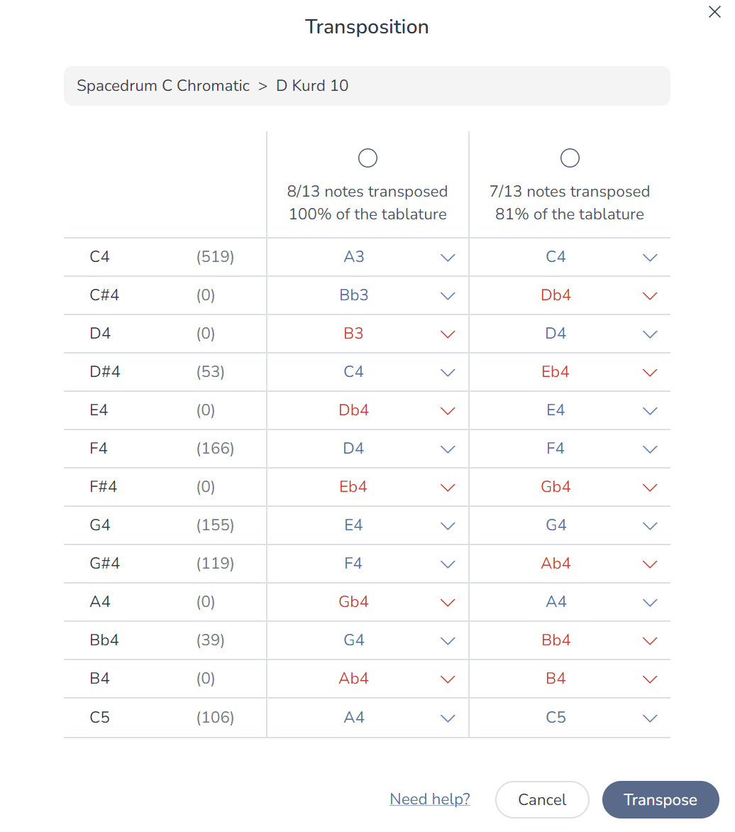Multiple transpositions