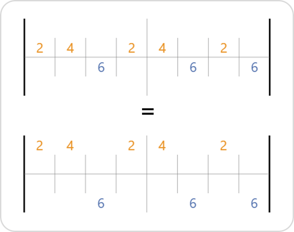 Notations équivalentes 1