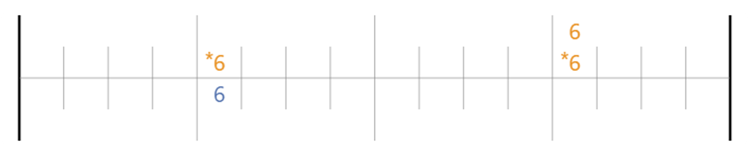 Notation du Flam