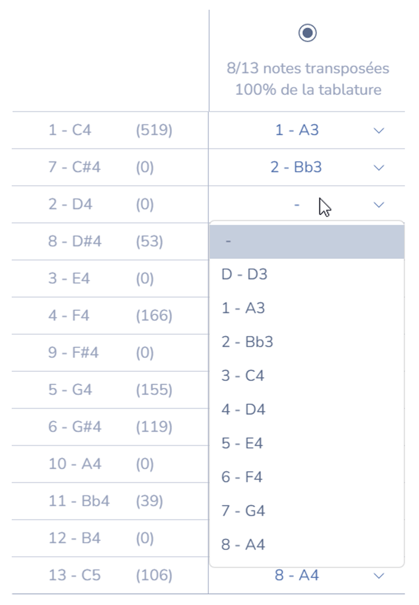 Paramètres pour ajuster la transposition