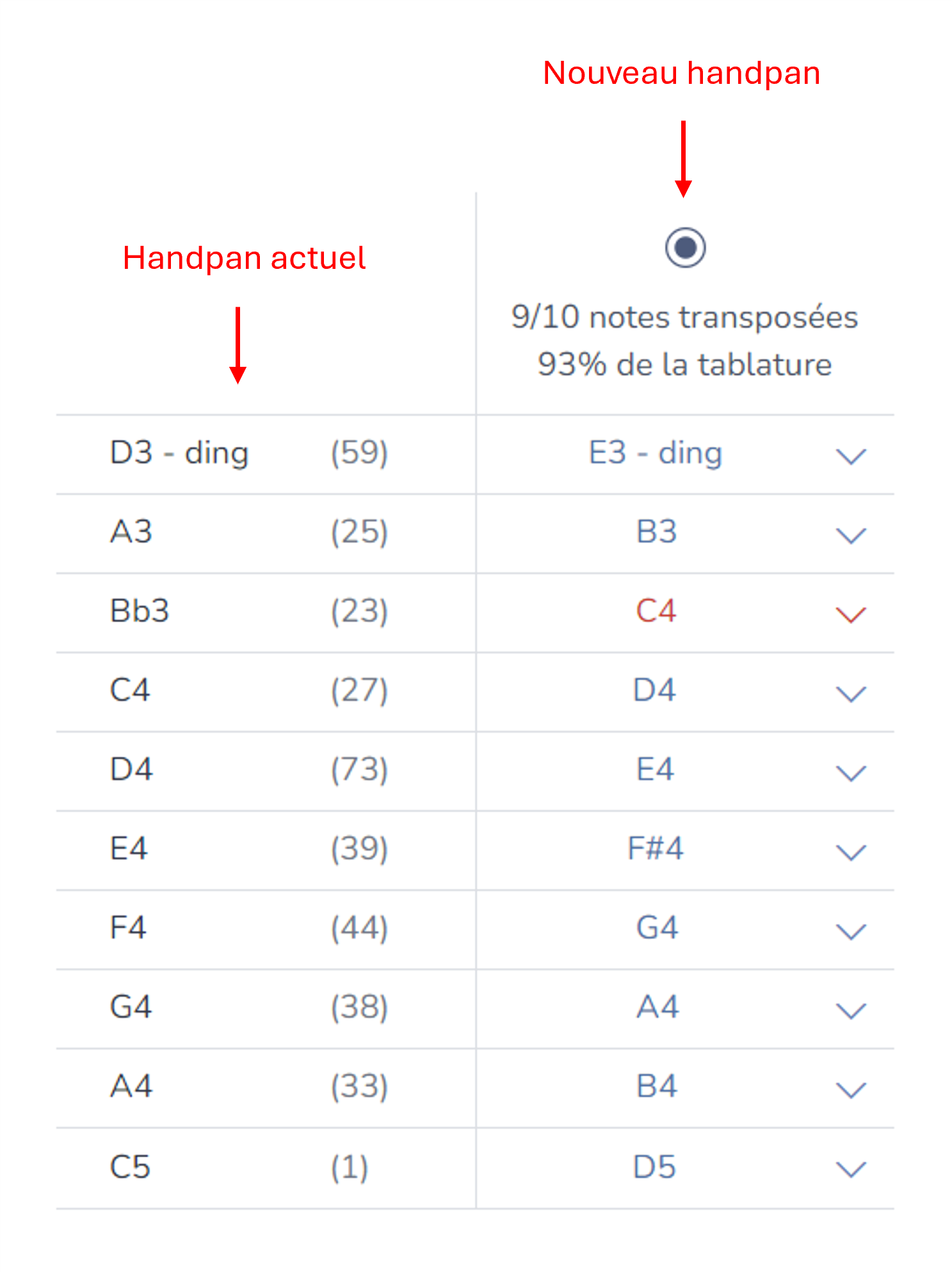 Tableau de transposition