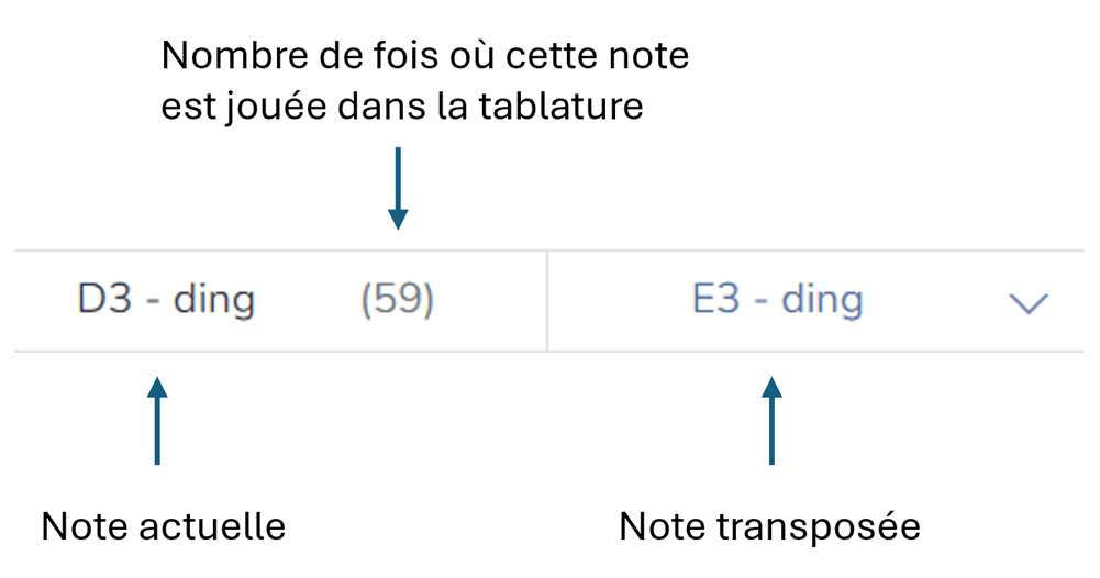 Première ligne du tableau