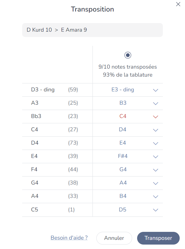 Fenêtre de transposition